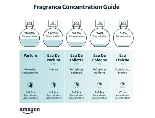 Versace Eros Eau de Toilette Spray for Men 3.4 Fluid Ounce